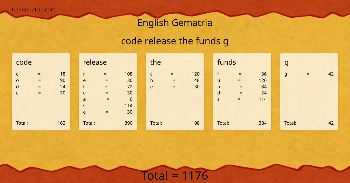 code release the funds g in english Gematria